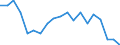 Unit of measure: Percentage of OECD and non-OECD EU countries total - 3-year change / Balance of payments item: Goods and services / Stock or flow: Credit / Geopolitical entity (partner): Rest of the world / Geopolitical entity (reporting): Germany
