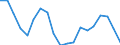 Unit of measure: Percentage of OECD and non-OECD EU countries total - 3-year change / Balance of payments item: Goods and services / Stock or flow: Credit / Geopolitical entity (partner): Rest of the world / Geopolitical entity (reporting): Estonia