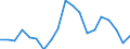 Unit of measure: Percentage of OECD and non-OECD EU countries total - 3-year change / Balance of payments item: Goods and services / Stock or flow: Credit / Geopolitical entity (partner): Rest of the world / Geopolitical entity (reporting): Ireland