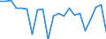 Maßeinheit: Millionen Einheiten Landeswährung / ZB_Position: Leistungs- und Vermögensübertragungsbilanz (Finanzierungssaldo) / Sektor (ESVG 2010): Volkswirtschaft / Sektor (ESVG 2010): Volkswirtschaft / Bestand oder Fluss: Saldo / Geopolitische Partnereinheit: Rest der Welt / Saisonbereinigung: Unbereinigte Daten (d.h. weder saisonbereinigte noch kalenderbereinigte Daten) / Geopolitische Meldeeinheit: Belgien