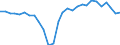 Maßeinheit: Millionen Einheiten Landeswährung / ZB_Position: Leistungs- und Vermögensübertragungsbilanz (Finanzierungssaldo) / Sektor (ESVG 2010): Volkswirtschaft / Sektor (ESVG 2010): Volkswirtschaft / Bestand oder Fluss: Saldo / Geopolitische Partnereinheit: Rest der Welt / Saisonbereinigung: Unbereinigte Daten (d.h. weder saisonbereinigte noch kalenderbereinigte Daten) / Geopolitische Meldeeinheit: Bulgarien