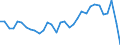 Unit of measure: Million units of national currency / BOP_item: Current plus capital account (balance = net lending (+) / net borrowing (-)) / Sector (ESA 2010): Total economy / Sector (ESA 2010): Total economy / Stock or flow: Balance / Geopolitical entity (partner): Rest of the world / Seasonal adjustment: Unadjusted data (i.e. neither seasonally adjusted nor calendar adjusted data) / Geopolitical entity (reporting): Czechia