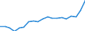 Maßeinheit: Millionen Einheiten Landeswährung / ZB_Position: Leistungs- und Vermögensübertragungsbilanz (Finanzierungssaldo) / Sektor (ESVG 2010): Volkswirtschaft / Sektor (ESVG 2010): Volkswirtschaft / Bestand oder Fluss: Saldo / Geopolitische Partnereinheit: Rest der Welt / Saisonbereinigung: Unbereinigte Daten (d.h. weder saisonbereinigte noch kalenderbereinigte Daten) / Geopolitische Meldeeinheit: Dänemark