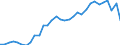 Maßeinheit: Millionen Einheiten Landeswährung / ZB_Position: Leistungs- und Vermögensübertragungsbilanz (Finanzierungssaldo) / Sektor (ESVG 2010): Volkswirtschaft / Sektor (ESVG 2010): Volkswirtschaft / Bestand oder Fluss: Saldo / Geopolitische Partnereinheit: Rest der Welt / Saisonbereinigung: Unbereinigte Daten (d.h. weder saisonbereinigte noch kalenderbereinigte Daten) / Geopolitische Meldeeinheit: Deutschland