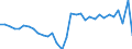 Maßeinheit: Millionen Einheiten Landeswährung / ZB_Position: Leistungs- und Vermögensübertragungsbilanz (Finanzierungssaldo) / Sektor (ESVG 2010): Volkswirtschaft / Sektor (ESVG 2010): Volkswirtschaft / Bestand oder Fluss: Saldo / Geopolitische Partnereinheit: Rest der Welt / Saisonbereinigung: Unbereinigte Daten (d.h. weder saisonbereinigte noch kalenderbereinigte Daten) / Geopolitische Meldeeinheit: Estland