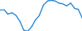 Maßeinheit: Millionen Einheiten Landeswährung / ZB_Position: Leistungs- und Vermögensübertragungsbilanz (Finanzierungssaldo) / Sektor (ESVG 2010): Volkswirtschaft / Sektor (ESVG 2010): Volkswirtschaft / Bestand oder Fluss: Saldo / Geopolitische Partnereinheit: Rest der Welt / Saisonbereinigung: Unbereinigte Daten (d.h. weder saisonbereinigte noch kalenderbereinigte Daten) / Geopolitische Meldeeinheit: Griechenland