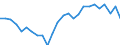 Maßeinheit: Millionen Einheiten Landeswährung / ZB_Position: Leistungs- und Vermögensübertragungsbilanz (Finanzierungssaldo) / Sektor (ESVG 2010): Volkswirtschaft / Sektor (ESVG 2010): Volkswirtschaft / Bestand oder Fluss: Saldo / Geopolitische Partnereinheit: Rest der Welt / Saisonbereinigung: Unbereinigte Daten (d.h. weder saisonbereinigte noch kalenderbereinigte Daten) / Geopolitische Meldeeinheit: Kroatien