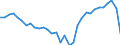 Maßeinheit: Millionen Einheiten Landeswährung / ZB_Position: Leistungs- und Vermögensübertragungsbilanz (Finanzierungssaldo) / Sektor (ESVG 2010): Volkswirtschaft / Sektor (ESVG 2010): Volkswirtschaft / Bestand oder Fluss: Saldo / Geopolitische Partnereinheit: Rest der Welt / Saisonbereinigung: Unbereinigte Daten (d.h. weder saisonbereinigte noch kalenderbereinigte Daten) / Geopolitische Meldeeinheit: Italien