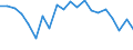 Maßeinheit: Millionen Einheiten Landeswährung / ZB_Position: Leistungs- und Vermögensübertragungsbilanz (Finanzierungssaldo) / Sektor (ESVG 2010): Volkswirtschaft / Sektor (ESVG 2010): Volkswirtschaft / Bestand oder Fluss: Saldo / Geopolitische Partnereinheit: Rest der Welt / Saisonbereinigung: Unbereinigte Daten (d.h. weder saisonbereinigte noch kalenderbereinigte Daten) / Geopolitische Meldeeinheit: Zypern