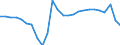 Maßeinheit: Millionen Einheiten Landeswährung / ZB_Position: Leistungs- und Vermögensübertragungsbilanz (Finanzierungssaldo) / Sektor (ESVG 2010): Volkswirtschaft / Sektor (ESVG 2010): Volkswirtschaft / Bestand oder Fluss: Saldo / Geopolitische Partnereinheit: Rest der Welt / Saisonbereinigung: Unbereinigte Daten (d.h. weder saisonbereinigte noch kalenderbereinigte Daten) / Geopolitische Meldeeinheit: Lettland