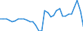 Maßeinheit: Millionen Einheiten Landeswährung / ZB_Position: Leistungs- und Vermögensübertragungsbilanz (Finanzierungssaldo) / Sektor (ESVG 2010): Volkswirtschaft / Sektor (ESVG 2010): Volkswirtschaft / Bestand oder Fluss: Saldo / Geopolitische Partnereinheit: Rest der Welt / Saisonbereinigung: Unbereinigte Daten (d.h. weder saisonbereinigte noch kalenderbereinigte Daten) / Geopolitische Meldeeinheit: Litauen