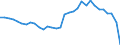 Maßeinheit: Millionen Einheiten Landeswährung / ZB_Position: Leistungs- und Vermögensübertragungsbilanz (Finanzierungssaldo) / Sektor (ESVG 2010): Volkswirtschaft / Sektor (ESVG 2010): Volkswirtschaft / Bestand oder Fluss: Saldo / Geopolitische Partnereinheit: Rest der Welt / Saisonbereinigung: Unbereinigte Daten (d.h. weder saisonbereinigte noch kalenderbereinigte Daten) / Geopolitische Meldeeinheit: Ungarn