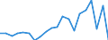 Maßeinheit: Millionen Einheiten Landeswährung / ZB_Position: Leistungs- und Vermögensübertragungsbilanz (Finanzierungssaldo) / Sektor (ESVG 2010): Volkswirtschaft / Sektor (ESVG 2010): Volkswirtschaft / Bestand oder Fluss: Saldo / Geopolitische Partnereinheit: Rest der Welt / Saisonbereinigung: Unbereinigte Daten (d.h. weder saisonbereinigte noch kalenderbereinigte Daten) / Geopolitische Meldeeinheit: Malta