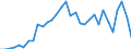 Maßeinheit: Millionen Einheiten Landeswährung / ZB_Position: Leistungs- und Vermögensübertragungsbilanz (Finanzierungssaldo) / Sektor (ESVG 2010): Volkswirtschaft / Sektor (ESVG 2010): Volkswirtschaft / Bestand oder Fluss: Saldo / Geopolitische Partnereinheit: Rest der Welt / Saisonbereinigung: Unbereinigte Daten (d.h. weder saisonbereinigte noch kalenderbereinigte Daten) / Geopolitische Meldeeinheit: Österreich