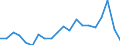 Unit of measure: Million units of national currency / BOP_item: Current plus capital account (balance = net lending (+) / net borrowing (-)) / Sector (ESA 2010): Total economy / Sector (ESA 2010): Total economy / Stock or flow: Balance / Geopolitical entity (partner): Rest of the world / Seasonal adjustment: Unadjusted data (i.e. neither seasonally adjusted nor calendar adjusted data) / Geopolitical entity (reporting): Poland