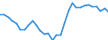 Maßeinheit: Millionen Einheiten Landeswährung / ZB_Position: Leistungs- und Vermögensübertragungsbilanz (Finanzierungssaldo) / Sektor (ESVG 2010): Volkswirtschaft / Sektor (ESVG 2010): Volkswirtschaft / Bestand oder Fluss: Saldo / Geopolitische Partnereinheit: Rest der Welt / Saisonbereinigung: Unbereinigte Daten (d.h. weder saisonbereinigte noch kalenderbereinigte Daten) / Geopolitische Meldeeinheit: Portugal