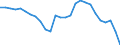 Maßeinheit: Millionen Einheiten Landeswährung / ZB_Position: Leistungs- und Vermögensübertragungsbilanz (Finanzierungssaldo) / Sektor (ESVG 2010): Volkswirtschaft / Sektor (ESVG 2010): Volkswirtschaft / Bestand oder Fluss: Saldo / Geopolitische Partnereinheit: Rest der Welt / Saisonbereinigung: Unbereinigte Daten (d.h. weder saisonbereinigte noch kalenderbereinigte Daten) / Geopolitische Meldeeinheit: Rumänien