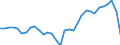 Unit of measure: Million units of national currency / BOP_item: Current plus capital account (balance = net lending (+) / net borrowing (-)) / Sector (ESA 2010): Total economy / Sector (ESA 2010): Total economy / Stock or flow: Balance / Geopolitical entity (partner): Rest of the world / Seasonal adjustment: Unadjusted data (i.e. neither seasonally adjusted nor calendar adjusted data) / Geopolitical entity (reporting): Slovenia