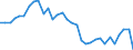 Maßeinheit: Millionen Einheiten Landeswährung / ZB_Position: Leistungs- und Vermögensübertragungsbilanz (Finanzierungssaldo) / Sektor (ESVG 2010): Volkswirtschaft / Sektor (ESVG 2010): Volkswirtschaft / Bestand oder Fluss: Saldo / Geopolitische Partnereinheit: Rest der Welt / Saisonbereinigung: Unbereinigte Daten (d.h. weder saisonbereinigte noch kalenderbereinigte Daten) / Geopolitische Meldeeinheit: Finnland