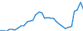 Maßeinheit: Millionen Einheiten Landeswährung / ZB_Position: Leistungs- und Vermögensübertragungsbilanz (Finanzierungssaldo) / Sektor (ESVG 2010): Volkswirtschaft / Sektor (ESVG 2010): Volkswirtschaft / Bestand oder Fluss: Saldo / Geopolitische Partnereinheit: Rest der Welt / Saisonbereinigung: Unbereinigte Daten (d.h. weder saisonbereinigte noch kalenderbereinigte Daten) / Geopolitische Meldeeinheit: Schweden