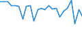 Unit of measure: Million units of national currency / Balance of payments item: Current plus capital account (balance = net lending (+) / net borrowing (-)) / Sector (ESA 2010): Total economy / Counterpart sector (ESA 2010): Total economy / Stock or flow: Balance / Geopolitical entity (partner): Rest of the world / Seasonal adjustment: Unadjusted data (i.e. neither seasonally adjusted nor calendar adjusted data) / Geopolitical entity (reporting): Belgium