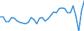 Unit of measure: Million units of national currency / Balance of payments item: Current plus capital account (balance = net lending (+) / net borrowing (-)) / Sector (ESA 2010): Total economy / Counterpart sector (ESA 2010): Total economy / Stock or flow: Balance / Geopolitical entity (partner): Rest of the world / Seasonal adjustment: Unadjusted data (i.e. neither seasonally adjusted nor calendar adjusted data) / Geopolitical entity (reporting): Czechia