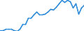 Unit of measure: Million units of national currency / Balance of payments item: Current plus capital account (balance = net lending (+) / net borrowing (-)) / Sector (ESA 2010): Total economy / Counterpart sector (ESA 2010): Total economy / Stock or flow: Balance / Geopolitical entity (partner): Rest of the world / Seasonal adjustment: Unadjusted data (i.e. neither seasonally adjusted nor calendar adjusted data) / Geopolitical entity (reporting): Germany