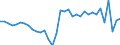 Unit of measure: Million units of national currency / Balance of payments item: Current plus capital account (balance = net lending (+) / net borrowing (-)) / Sector (ESA 2010): Total economy / Counterpart sector (ESA 2010): Total economy / Stock or flow: Balance / Geopolitical entity (partner): Rest of the world / Seasonal adjustment: Unadjusted data (i.e. neither seasonally adjusted nor calendar adjusted data) / Geopolitical entity (reporting): Estonia