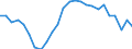 Unit of measure: Million units of national currency / Balance of payments item: Current plus capital account (balance = net lending (+) / net borrowing (-)) / Sector (ESA 2010): Total economy / Counterpart sector (ESA 2010): Total economy / Stock or flow: Balance / Geopolitical entity (partner): Rest of the world / Seasonal adjustment: Unadjusted data (i.e. neither seasonally adjusted nor calendar adjusted data) / Geopolitical entity (reporting): Greece