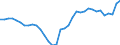 Unit of measure: Million units of national currency / Balance of payments item: Current plus capital account (balance = net lending (+) / net borrowing (-)) / Sector (ESA 2010): Total economy / Counterpart sector (ESA 2010): Total economy / Stock or flow: Balance / Geopolitical entity (partner): Rest of the world / Seasonal adjustment: Unadjusted data (i.e. neither seasonally adjusted nor calendar adjusted data) / Geopolitical entity (reporting): Spain