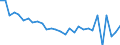 Unit of measure: Million units of national currency / Balance of payments item: Current plus capital account (balance = net lending (+) / net borrowing (-)) / Sector (ESA 2010): Total economy / Counterpart sector (ESA 2010): Total economy / Stock or flow: Balance / Geopolitical entity (partner): Rest of the world / Seasonal adjustment: Unadjusted data (i.e. neither seasonally adjusted nor calendar adjusted data) / Geopolitical entity (reporting): France