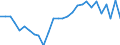 Unit of measure: Million units of national currency / Balance of payments item: Current plus capital account (balance = net lending (+) / net borrowing (-)) / Sector (ESA 2010): Total economy / Counterpart sector (ESA 2010): Total economy / Stock or flow: Balance / Geopolitical entity (partner): Rest of the world / Seasonal adjustment: Unadjusted data (i.e. neither seasonally adjusted nor calendar adjusted data) / Geopolitical entity (reporting): Croatia