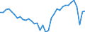 Unit of measure: Million units of national currency / Balance of payments item: Current plus capital account (balance = net lending (+) / net borrowing (-)) / Sector (ESA 2010): Total economy / Counterpart sector (ESA 2010): Total economy / Stock or flow: Balance / Geopolitical entity (partner): Rest of the world / Seasonal adjustment: Unadjusted data (i.e. neither seasonally adjusted nor calendar adjusted data) / Geopolitical entity (reporting): Italy