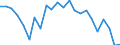 Unit of measure: Million units of national currency / Balance of payments item: Current plus capital account (balance = net lending (+) / net borrowing (-)) / Sector (ESA 2010): Total economy / Counterpart sector (ESA 2010): Total economy / Stock or flow: Balance / Geopolitical entity (partner): Rest of the world / Seasonal adjustment: Unadjusted data (i.e. neither seasonally adjusted nor calendar adjusted data) / Geopolitical entity (reporting): Cyprus