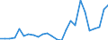 Unit of measure: Million units of national currency / Balance of payments item: Current plus capital account (balance = net lending (+) / net borrowing (-)) / Sector (ESA 2010): Total economy / Counterpart sector (ESA 2010): Total economy / Stock or flow: Balance / Geopolitical entity (partner): Rest of the world / Seasonal adjustment: Unadjusted data (i.e. neither seasonally adjusted nor calendar adjusted data) / Geopolitical entity (reporting): Luxembourg