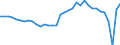 Unit of measure: Million units of national currency / Balance of payments item: Current plus capital account (balance = net lending (+) / net borrowing (-)) / Sector (ESA 2010): Total economy / Counterpart sector (ESA 2010): Total economy / Stock or flow: Balance / Geopolitical entity (partner): Rest of the world / Seasonal adjustment: Unadjusted data (i.e. neither seasonally adjusted nor calendar adjusted data) / Geopolitical entity (reporting): Hungary