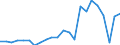 Unit of measure: Million units of national currency / Balance of payments item: Current plus capital account (balance = net lending (+) / net borrowing (-)) / Sector (ESA 2010): Total economy / Counterpart sector (ESA 2010): Total economy / Stock or flow: Balance / Geopolitical entity (partner): Rest of the world / Seasonal adjustment: Unadjusted data (i.e. neither seasonally adjusted nor calendar adjusted data) / Geopolitical entity (reporting): Malta