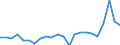 Unit of measure: Million units of national currency / Balance of payments item: Current plus capital account (balance = net lending (+) / net borrowing (-)) / Sector (ESA 2010): Total economy / Counterpart sector (ESA 2010): Total economy / Stock or flow: Balance / Geopolitical entity (partner): Rest of the world / Seasonal adjustment: Unadjusted data (i.e. neither seasonally adjusted nor calendar adjusted data) / Geopolitical entity (reporting): Netherlands