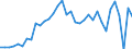 Unit of measure: Million units of national currency / Balance of payments item: Current plus capital account (balance = net lending (+) / net borrowing (-)) / Sector (ESA 2010): Total economy / Counterpart sector (ESA 2010): Total economy / Stock or flow: Balance / Geopolitical entity (partner): Rest of the world / Seasonal adjustment: Unadjusted data (i.e. neither seasonally adjusted nor calendar adjusted data) / Geopolitical entity (reporting): Austria