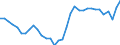 Unit of measure: Million units of national currency / Balance of payments item: Current plus capital account (balance = net lending (+) / net borrowing (-)) / Sector (ESA 2010): Total economy / Counterpart sector (ESA 2010): Total economy / Stock or flow: Balance / Geopolitical entity (partner): Rest of the world / Seasonal adjustment: Unadjusted data (i.e. neither seasonally adjusted nor calendar adjusted data) / Geopolitical entity (reporting): Portugal