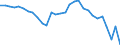 Unit of measure: Million units of national currency / Balance of payments item: Current plus capital account (balance = net lending (+) / net borrowing (-)) / Sector (ESA 2010): Total economy / Counterpart sector (ESA 2010): Total economy / Stock or flow: Balance / Geopolitical entity (partner): Rest of the world / Seasonal adjustment: Unadjusted data (i.e. neither seasonally adjusted nor calendar adjusted data) / Geopolitical entity (reporting): Romania
