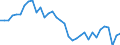 Unit of measure: Million units of national currency / Balance of payments item: Current plus capital account (balance = net lending (+) / net borrowing (-)) / Sector (ESA 2010): Total economy / Counterpart sector (ESA 2010): Total economy / Stock or flow: Balance / Geopolitical entity (partner): Rest of the world / Seasonal adjustment: Unadjusted data (i.e. neither seasonally adjusted nor calendar adjusted data) / Geopolitical entity (reporting): Finland