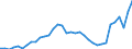Unit of measure: Million units of national currency / Balance of payments item: Current plus capital account (balance = net lending (+) / net borrowing (-)) / Sector (ESA 2010): Total economy / Counterpart sector (ESA 2010): Total economy / Stock or flow: Balance / Geopolitical entity (partner): Rest of the world / Seasonal adjustment: Unadjusted data (i.e. neither seasonally adjusted nor calendar adjusted data) / Geopolitical entity (reporting): Sweden