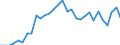 Percentage of gross domestic product (GDP) / Current plus capital account (balance = Net lending (+) / net borrowing (-)) / Total economy / Total economy / Balance / Rest of the world / Unadjusted data (i.e. neither seasonally adjusted nor calendar adjusted data) / Austria