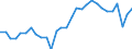 Unit of measure: Percentage of gross domestic product (GDP) / Balance of payments item: Current plus capital account (balance = net lending (+) / net borrowing (-)) / Sector (ESA 2010): Total economy / Counterpart sector (ESA 2010): Total economy / Stock or flow: Balance / Geopolitical entity (partner): Extra-EU27 (from 2020) / Seasonal adjustment: Unadjusted data (i.e. neither seasonally adjusted nor calendar adjusted data) / Geopolitical entity (reporting): European Union - 27 countries (from 2020)