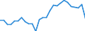 Maßeinheit: Prozent des Bruttoinlandsprodukts (BIP) / ZB_Position: Leistungs- und Vermögensübertragungsbilanz (Finanzierungssaldo) / Sektor (ESVG 2010): Volkswirtschaft / Sektor (ESVG 2010): Volkswirtschaft / Bestand oder Fluss: Saldo / Geopolitische Partnereinheit: Extra-EU27 (ab 2020) / Saisonbereinigung: Unbereinigte Daten (d.h. weder saisonbereinigte noch kalenderbereinigte Daten) / Geopolitische Meldeeinheit: Europäische Union - 27 Länder (ab 2020)