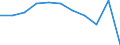 Maßeinheit: Prozent des Bruttoinlandsprodukts (BIP) / ZB_Position: Leistungs- und Vermögensübertragungsbilanz (Finanzierungssaldo) / Sektor (ESVG 2010): Volkswirtschaft / Sektor (ESVG 2010): Volkswirtschaft / Bestand oder Fluss: Saldo / Geopolitische Partnereinheit: Extra-Euroraum - 20 Länder (ab 2023) / Saisonbereinigung: Unbereinigte Daten (d.h. weder saisonbereinigte noch kalenderbereinigte Daten) / Geopolitische Meldeeinheit: Euroraum - 20 Länder (ab 2023)