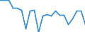 Maßeinheit: Prozent des Bruttoinlandsprodukts (BIP) / ZB_Position: Leistungs- und Vermögensübertragungsbilanz (Finanzierungssaldo) / Sektor (ESVG 2010): Volkswirtschaft / Sektor (ESVG 2010): Volkswirtschaft / Bestand oder Fluss: Saldo / Geopolitische Partnereinheit: Rest der Welt / Saisonbereinigung: Unbereinigte Daten (d.h. weder saisonbereinigte noch kalenderbereinigte Daten) / Geopolitische Meldeeinheit: Belgien