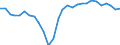 Maßeinheit: Prozent des Bruttoinlandsprodukts (BIP) / ZB_Position: Leistungs- und Vermögensübertragungsbilanz (Finanzierungssaldo) / Sektor (ESVG 2010): Volkswirtschaft / Sektor (ESVG 2010): Volkswirtschaft / Bestand oder Fluss: Saldo / Geopolitische Partnereinheit: Rest der Welt / Saisonbereinigung: Unbereinigte Daten (d.h. weder saisonbereinigte noch kalenderbereinigte Daten) / Geopolitische Meldeeinheit: Bulgarien