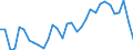 Maßeinheit: Prozent des Bruttoinlandsprodukts (BIP) / ZB_Position: Leistungs- und Vermögensübertragungsbilanz (Finanzierungssaldo) / Sektor (ESVG 2010): Volkswirtschaft / Sektor (ESVG 2010): Volkswirtschaft / Bestand oder Fluss: Saldo / Geopolitische Partnereinheit: Rest der Welt / Saisonbereinigung: Unbereinigte Daten (d.h. weder saisonbereinigte noch kalenderbereinigte Daten) / Geopolitische Meldeeinheit: Tschechien